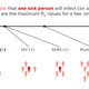 Illustration for article titled Ebola is not that contagious